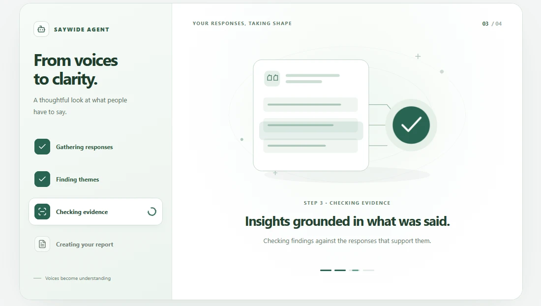 Saywide's reporting illustration: responses become findings, with supporting evidence checked before the report is created.